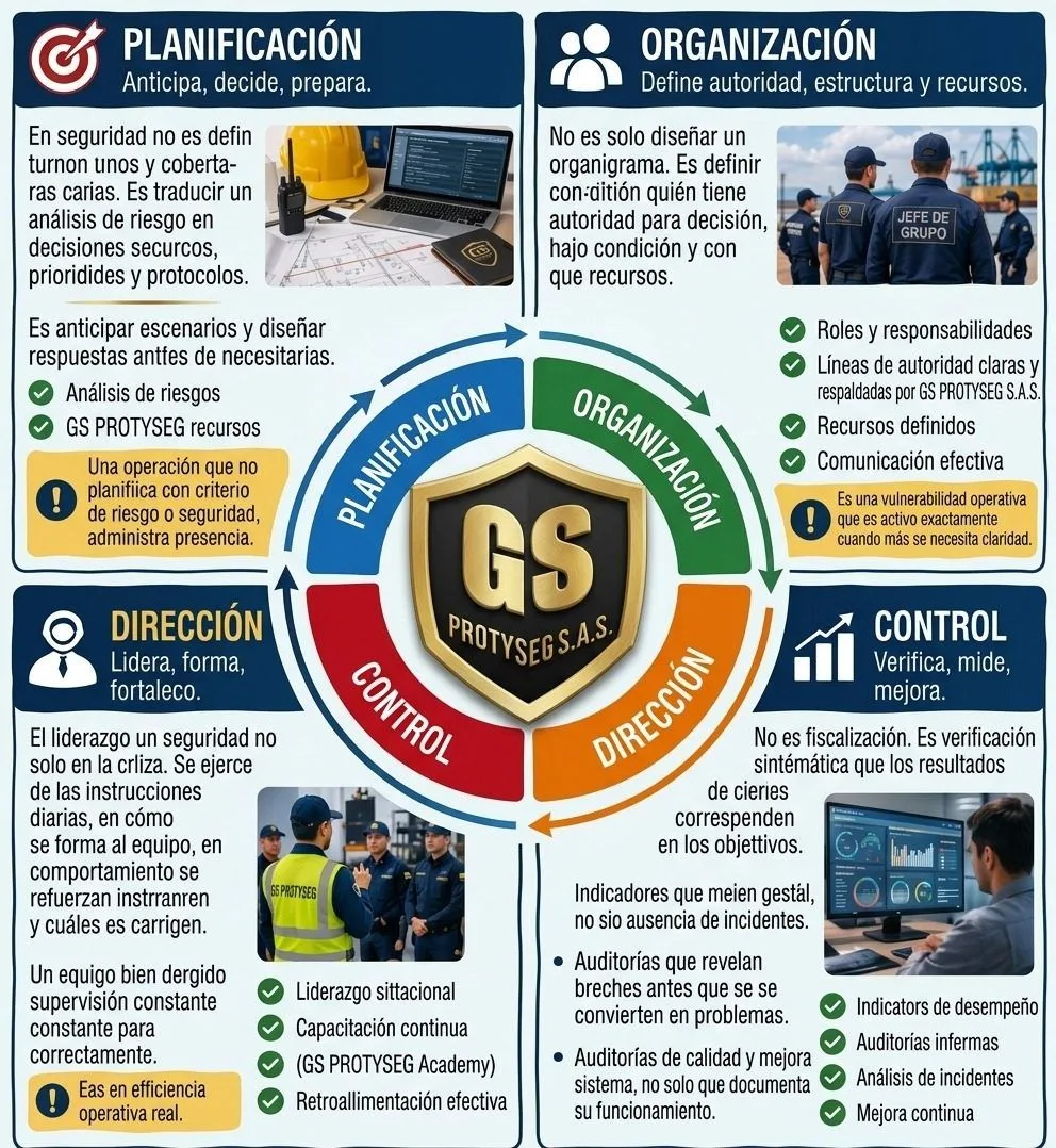 GS PROTYSEG S.A.S 7